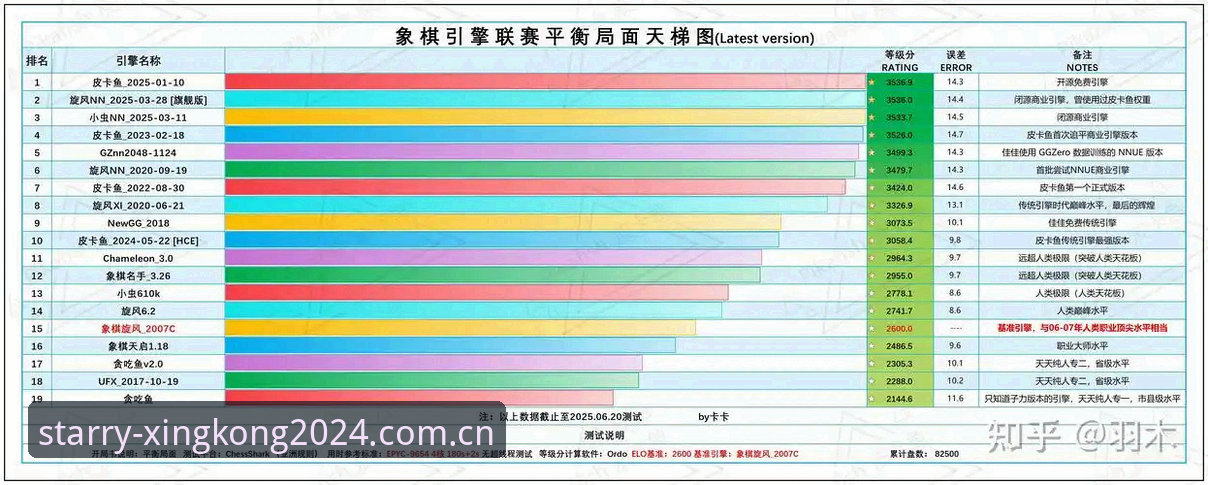 盯紧2026中国棋牌软件排行榜星空，内行人知道的几个真相——来自圈内从业者的实测复盘